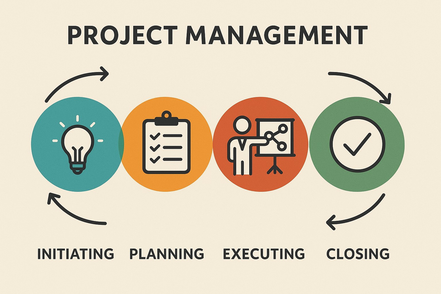 Project Management