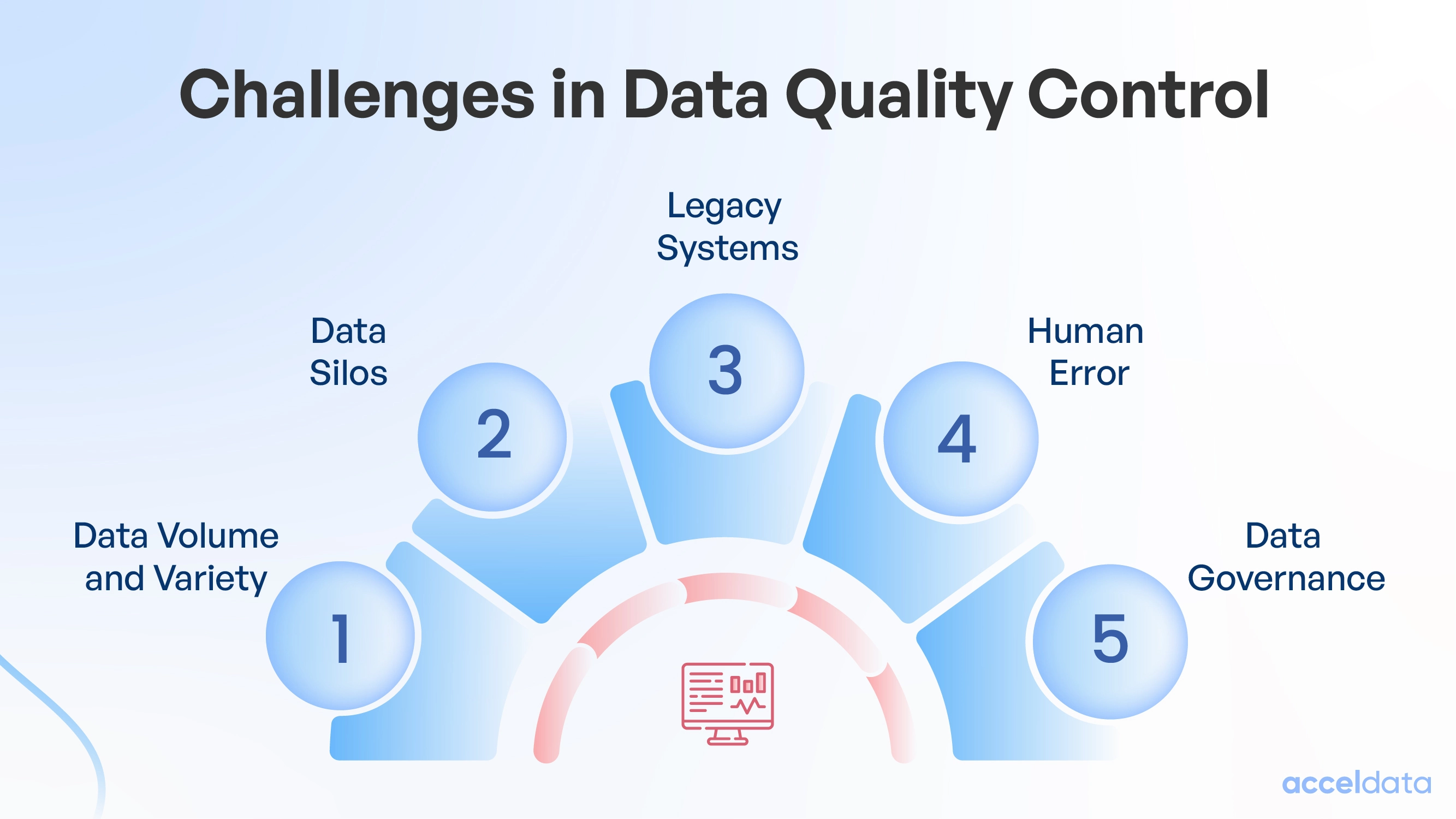 Quality-Driven Sampling